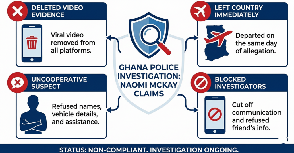 Ghana Police investigation results Naomi McKay claims