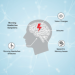 A silhouette of a head with icons pointing to different areas (Eyes for vision loss, limbs for weakness, lightning bolt for seizures).