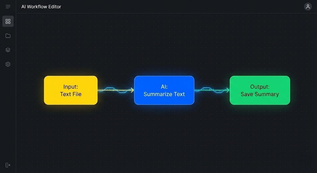 Visual representation of an AI-driven workflow automation interface